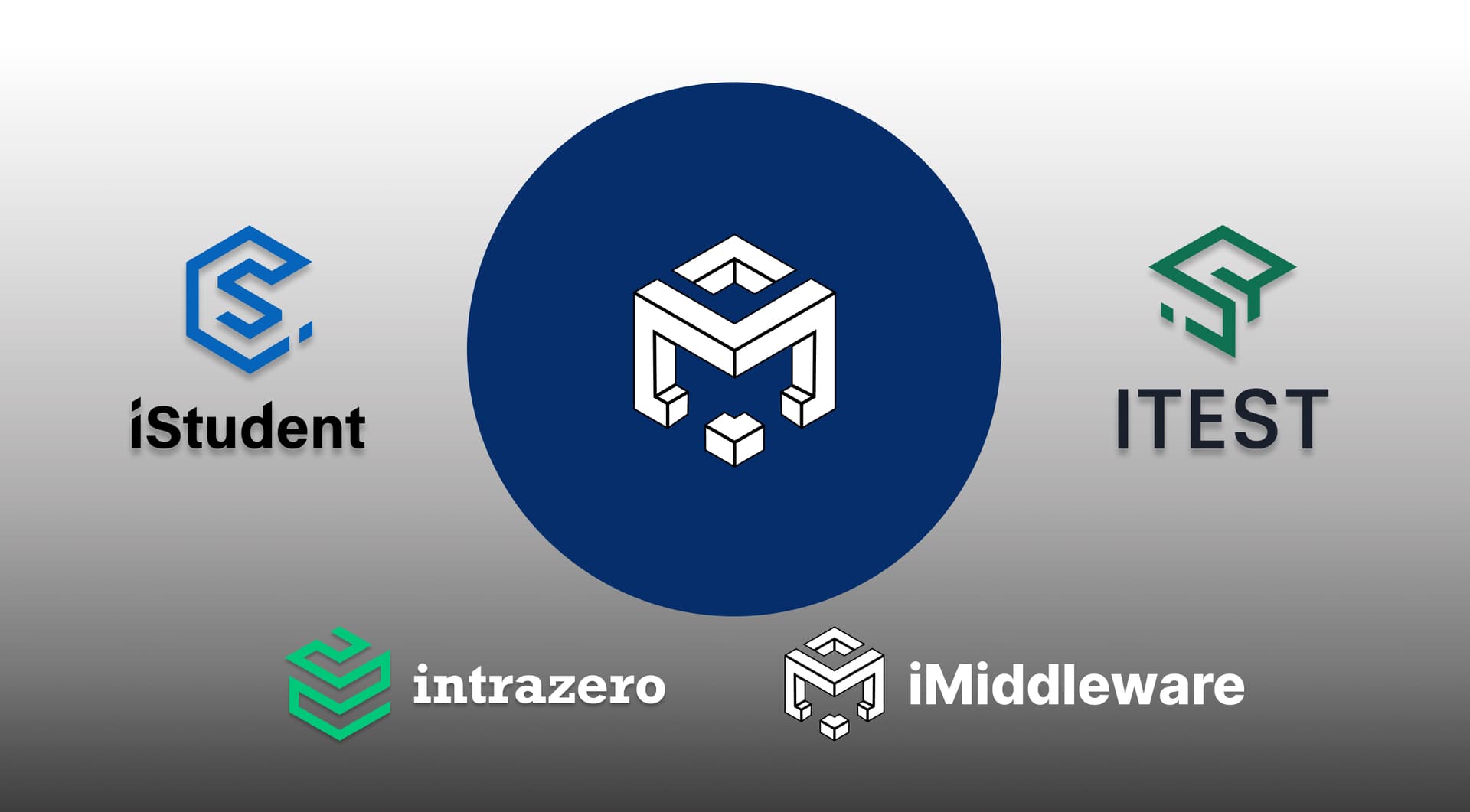 The Invisible Connector: How iMiddleware Powers Seamless Integration Between iTest, iStudent, and Your LMS